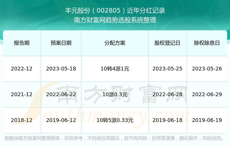 丰元股份股票最新动态,丰元股份股票最新动态，铸就行业标杆的历程