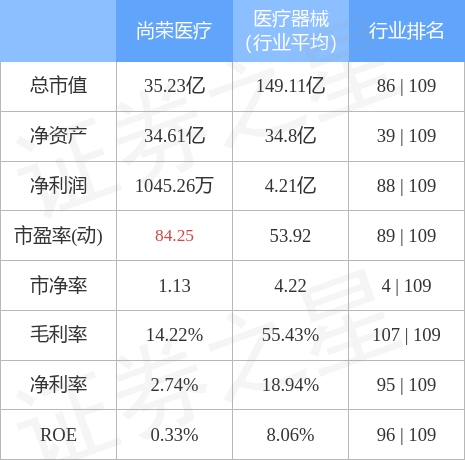 尚荣医疗股票行情分析与投资指南，适合初学者及进阶用户参考