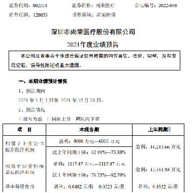 尚荣医疗股票行情分析与投资指南，适合初学者及进阶用户参考