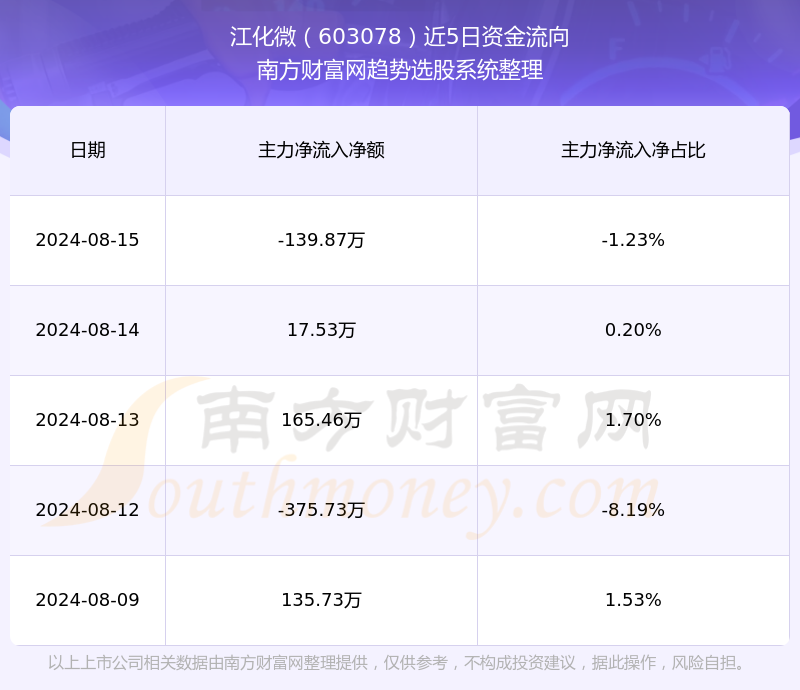 江化微股票行情，小巷中的隐秘宝藏，展现投资魅力探索之旅
