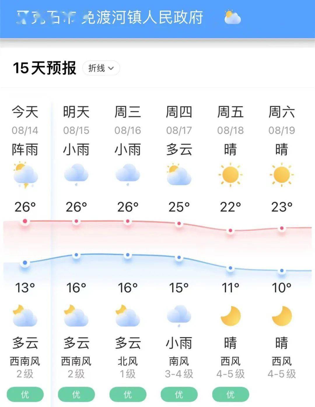 全国气温实时排行榜，感受变化中的热情与励志力量