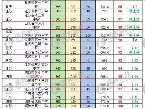 全国高中学校排名榜单揭晓，阳光校园梦之温馨故事之旅