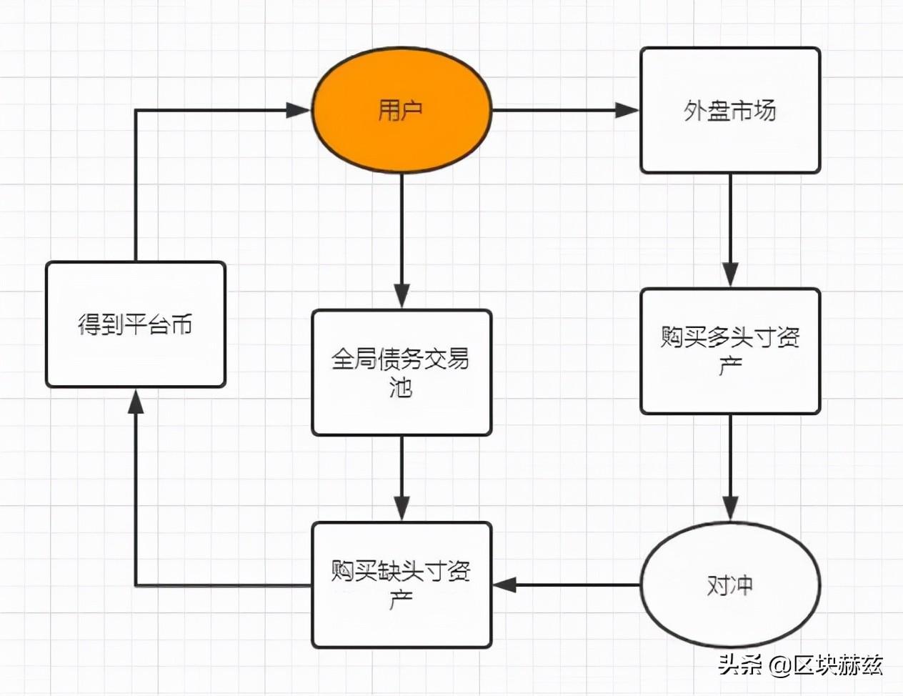最新头寸动态步骤指南详解