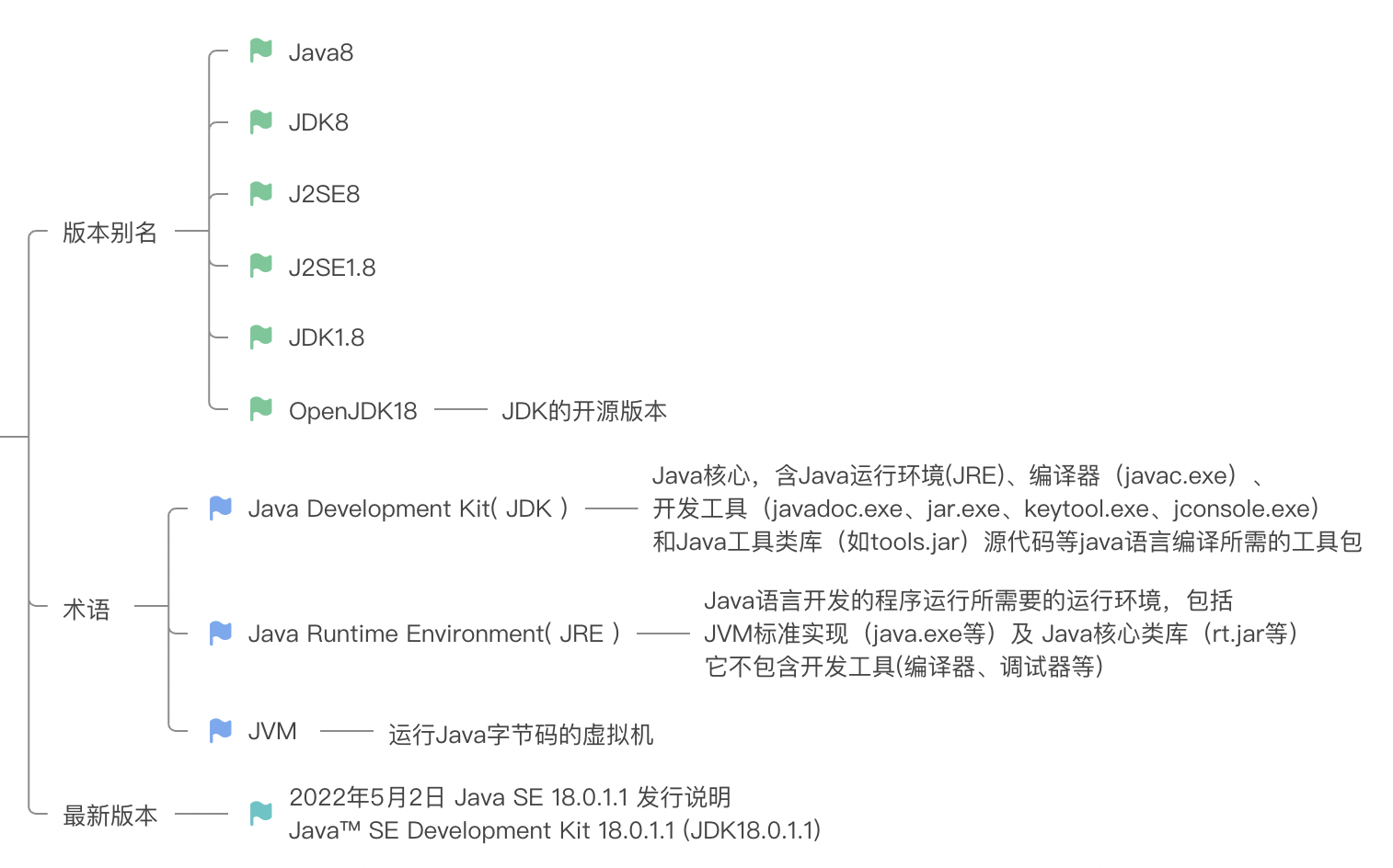 Java最新版本,Java最新版本，时代的技术巨擘