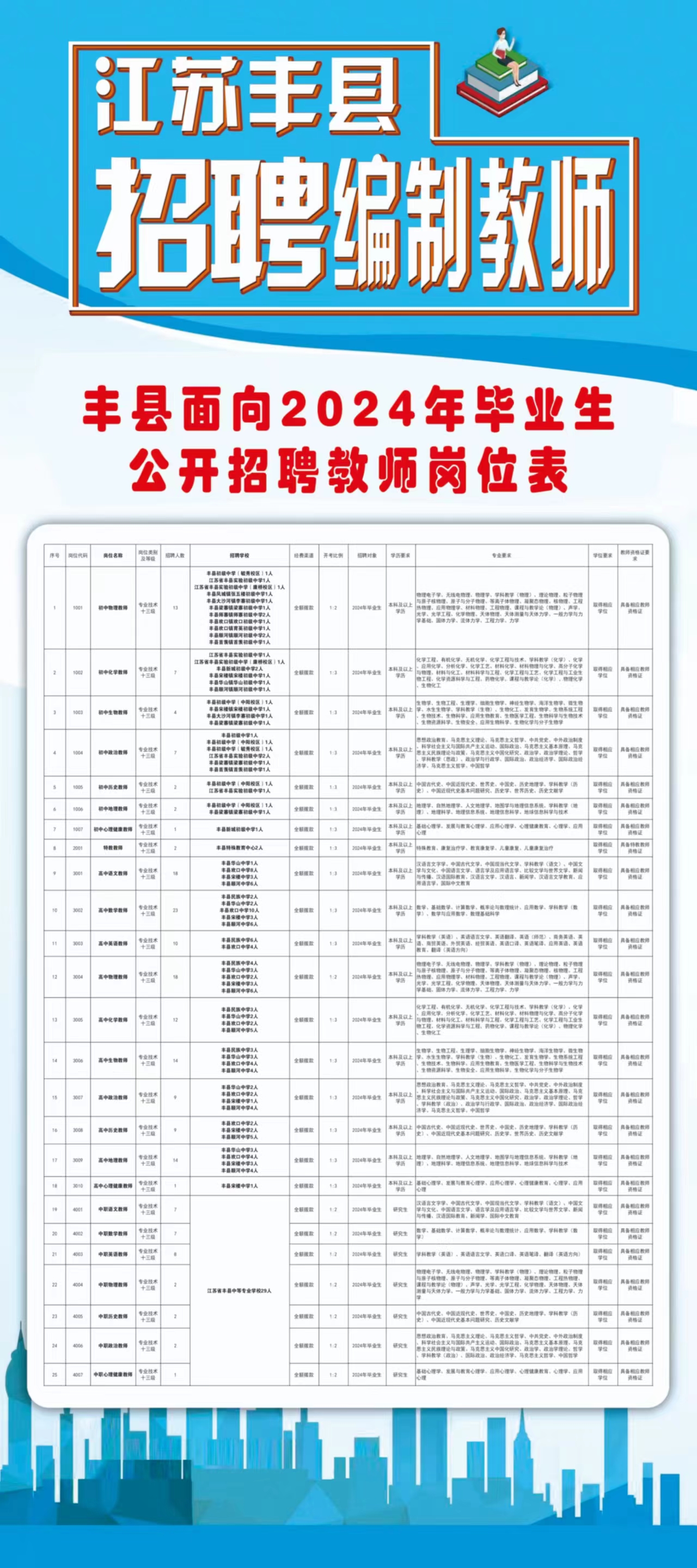 丰城招聘信息，开启职场人生新篇章，学习变化成就自信与成就之路