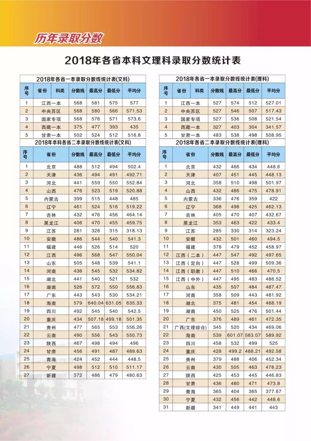 大学最新排名榜单发布，名校格局重塑，哪些学府独占鳌头？
