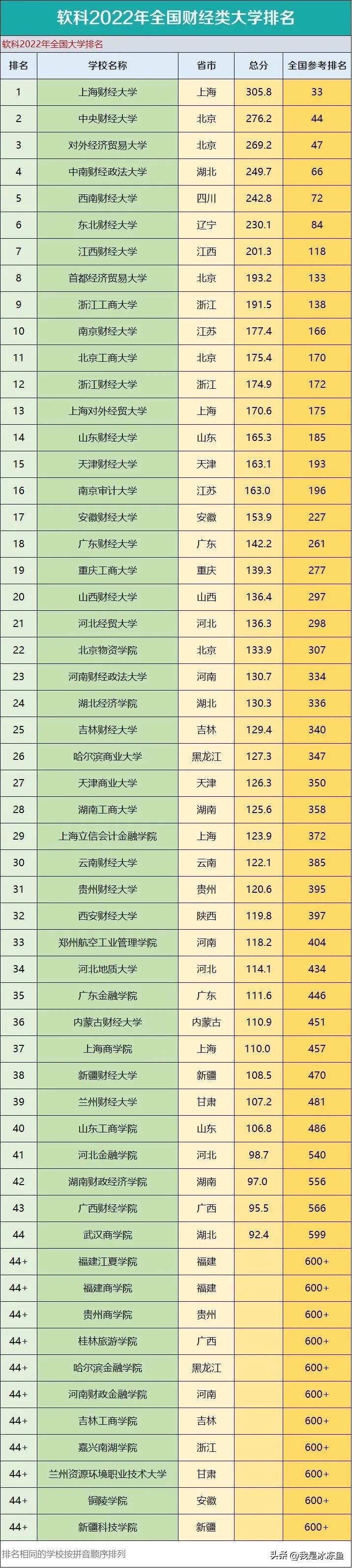 大学最新排名榜单发布，名校格局重塑，哪些学府独占鳌头？
