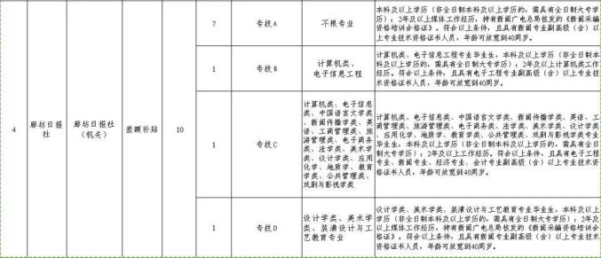 胜芳招聘信息,胜芳招聘信息，历史、影响与地位