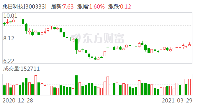 兆日科技股票股吧，心灵与自然的完美交融