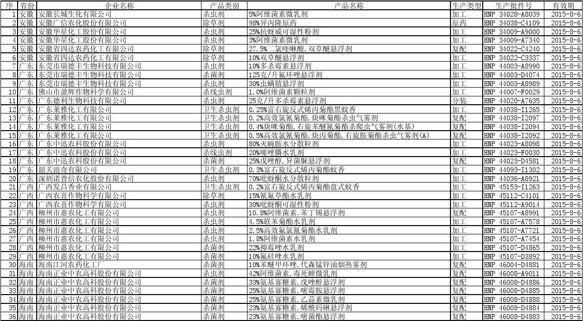 2013年最新名单，完成任务或学习技能的详细步骤指南