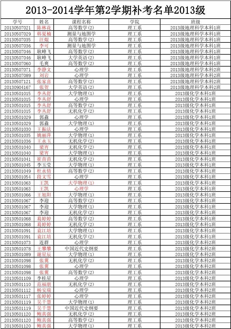 2013年最新名单，完成任务或学习技能的详细步骤指南