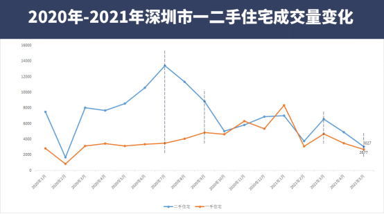深圳房价持续走低动态详解，应对策略与全面指南