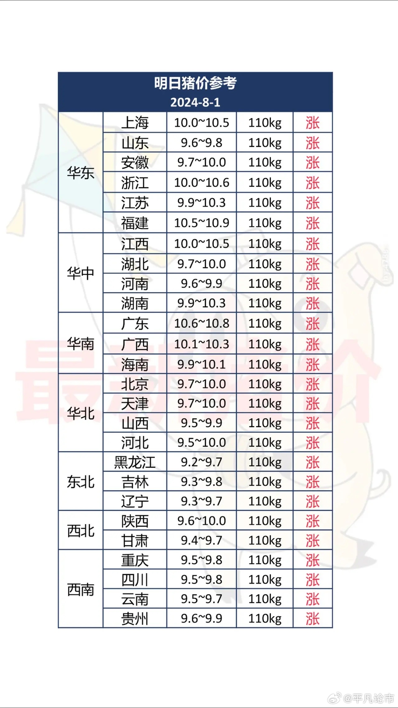 河南洛阳今日生猪价格与探寻自然美景之旅，内心平静的征途