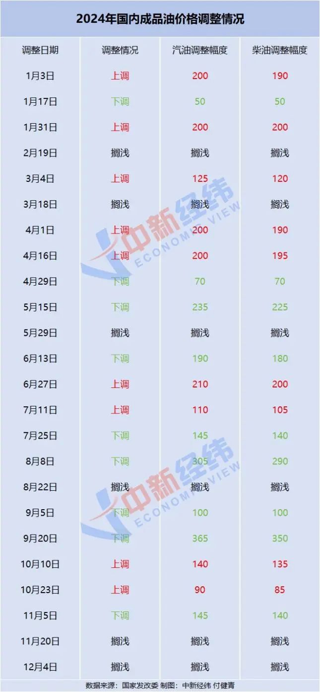 石油价格新浪，科技引领油价新时代的新动态