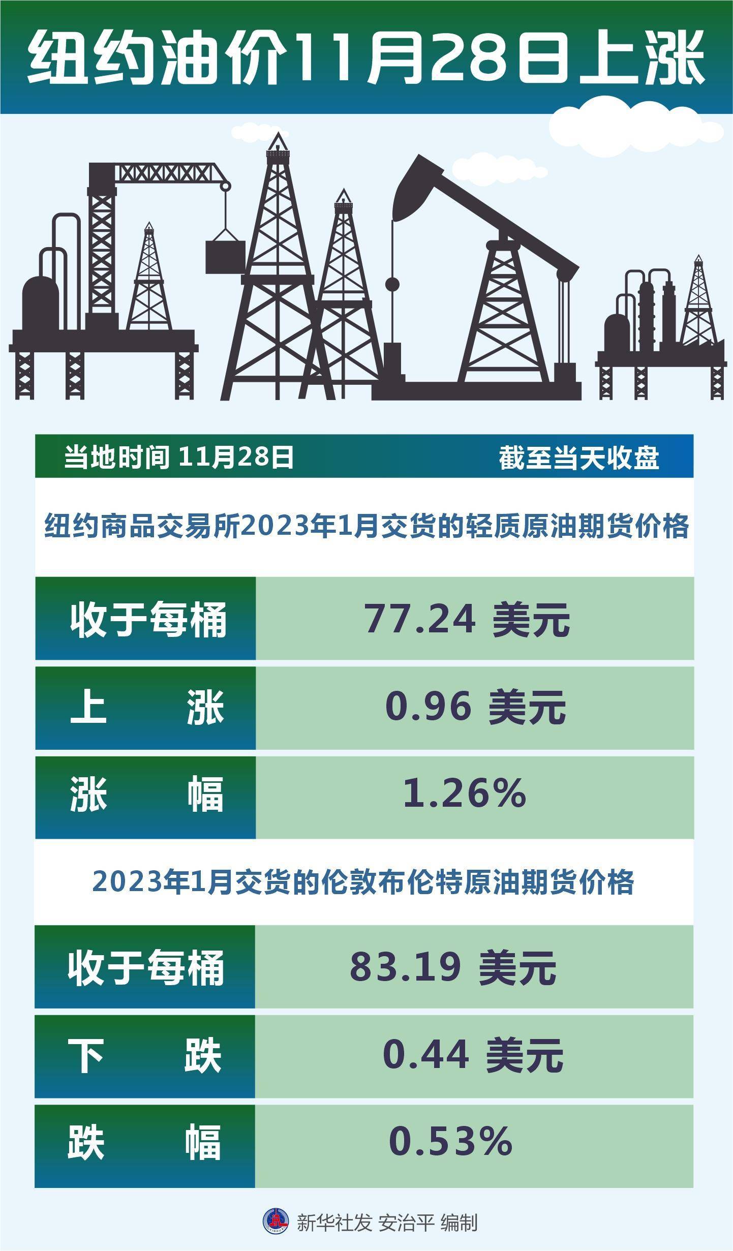 石油价格新浪，科技引领油价新时代的新动态