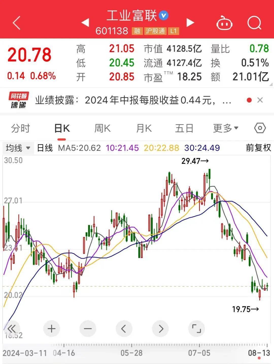 工业富联股价最新动态,工业富联股价最新动态，一场探索自然美景的心灵之旅