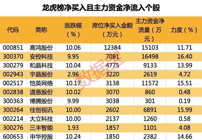 安控科技最新动态,安控科技最新动态，如何跟进与参与科技发展的步骤指南