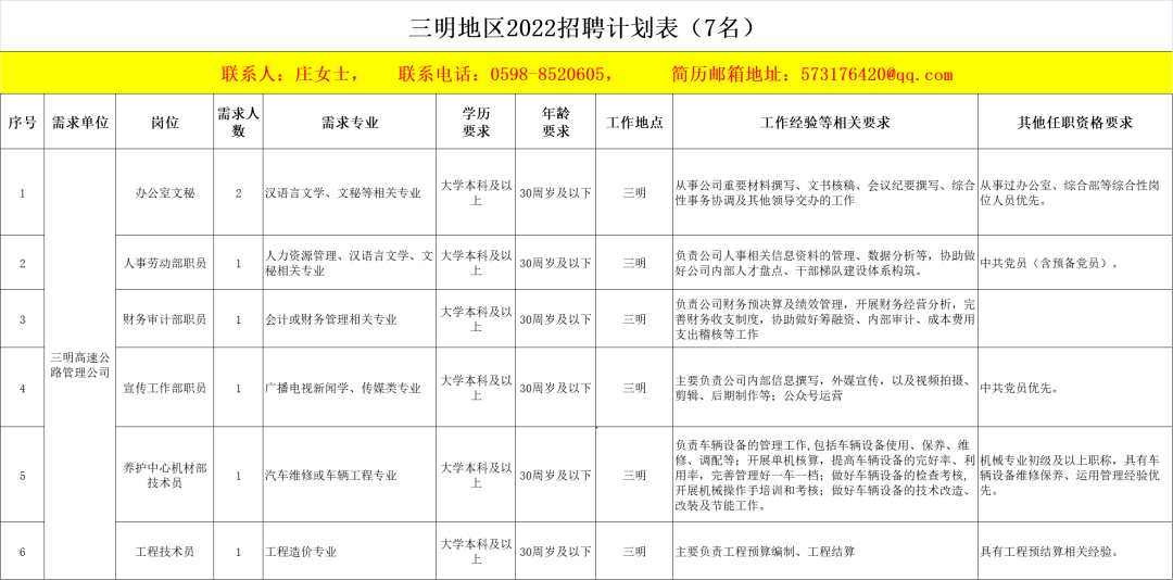 “厦门游新任职务公布”,厦门游新任职务公布