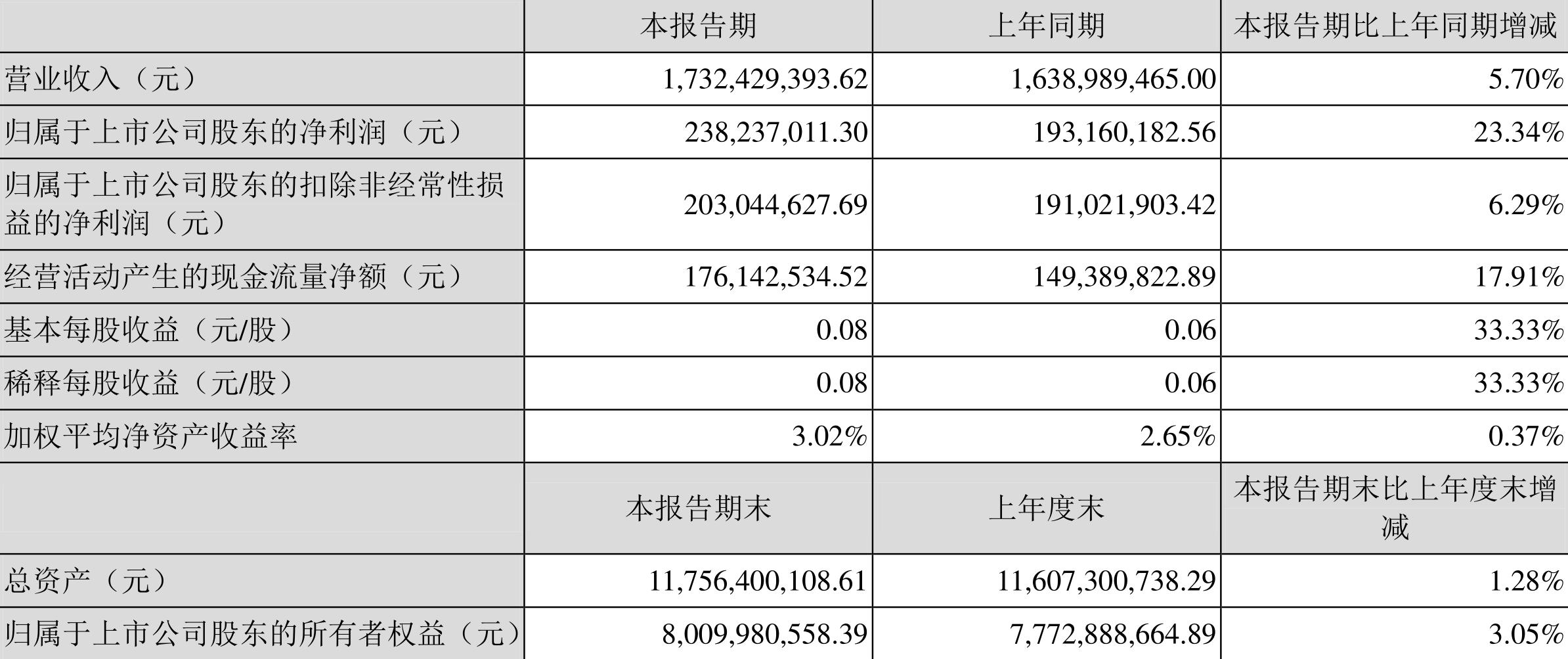 红日药业股票，学习变化，自信闪耀股市之路，成就梦想之旅