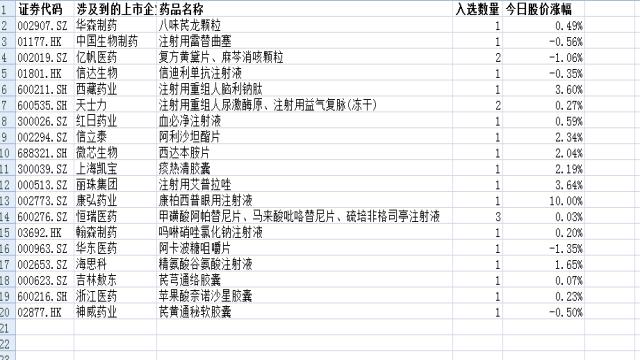 红日药业股票，学习变化，自信闪耀股市之路，成就梦想之旅