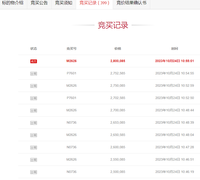 唐山拍卖动态，城市变迁与自我成长的力量之源