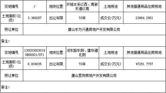唐山拍卖动态，城市变迁与自我成长的力量之源