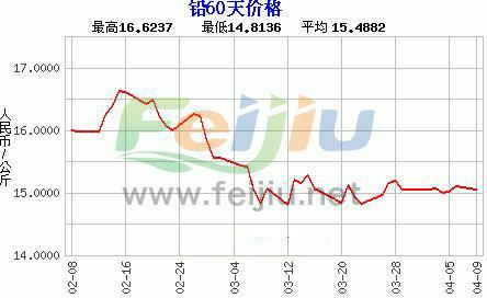安徽最新铅价动态，市场走势分析与前景展望