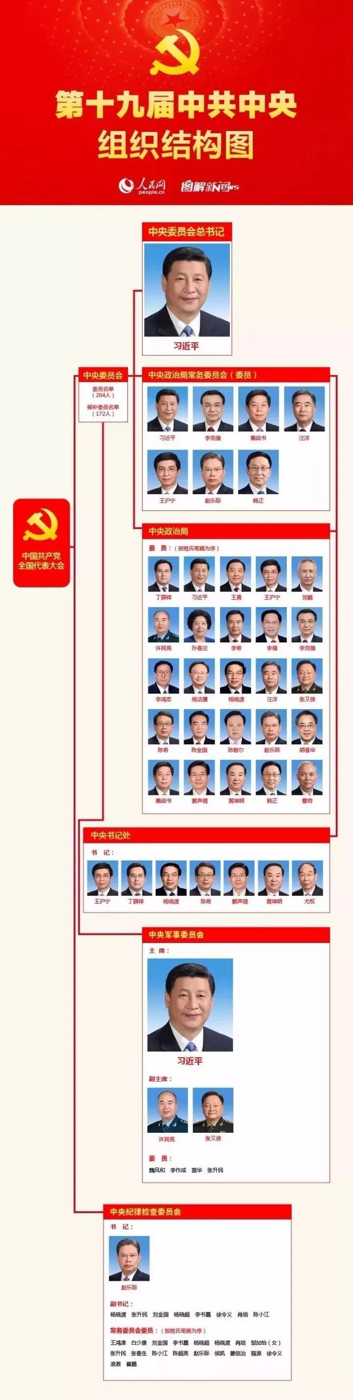 中央最新领导干部名单详解，获取步骤指南（初学者与进阶用户皆适用）