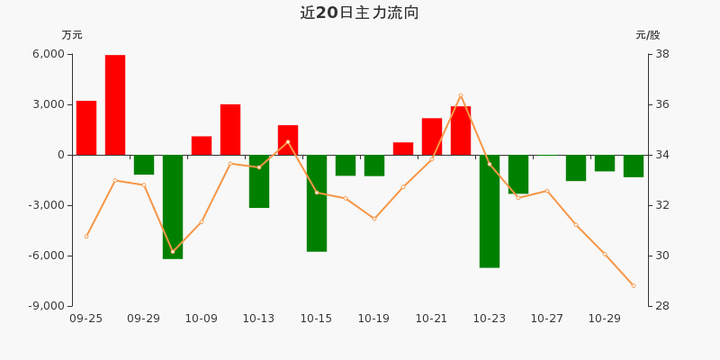首都在线股票行情,首都在线股票行情与我们的日常小确幸