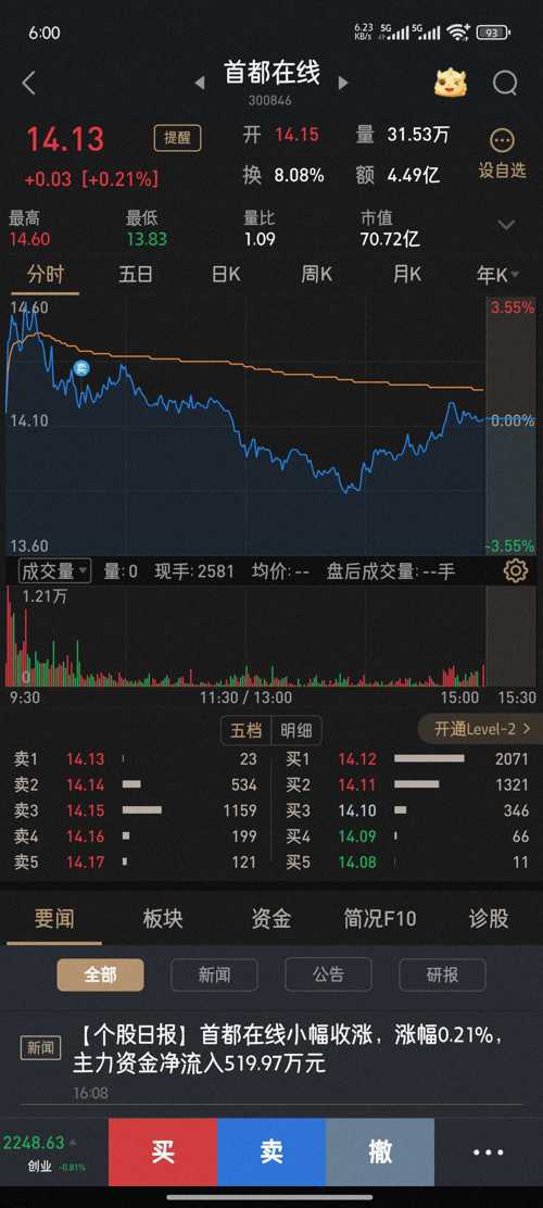 首都在线股票行情,首都在线股票行情与我们的日常小确幸