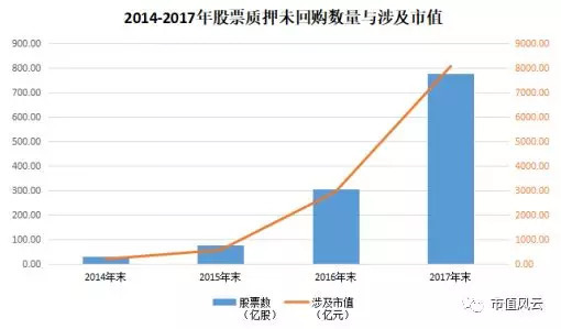 全面解读上市公司股票质押查询，要点、流程与注意事项指南