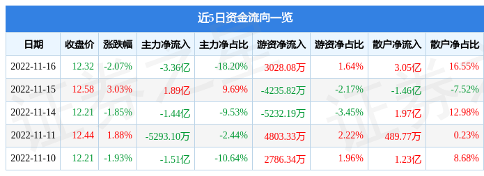 股票行情000625深度分析与观点阐述