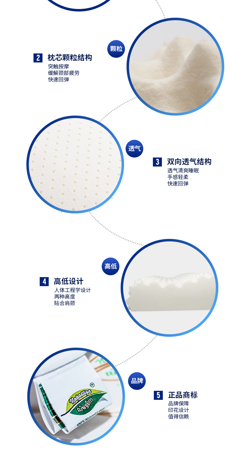 乳胶价格,乳胶价格，购买指南与决策步骤