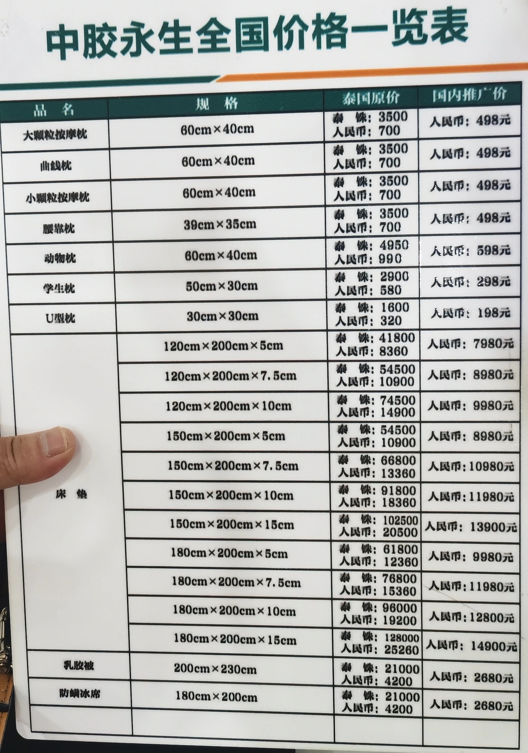 乳胶价格,乳胶价格，购买指南与决策步骤