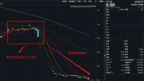 雏鹰股票，探究潜力与价值分析