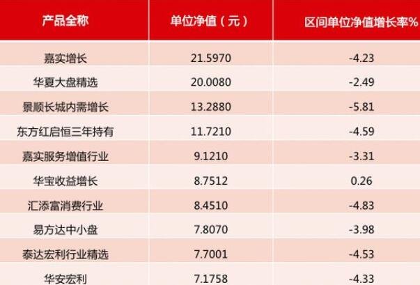 基金与股票，投资世界的两大巨头——背景差异与地位分析