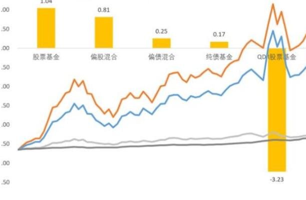 基金与股票，投资世界的两大巨头——背景差异与地位分析