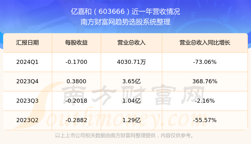 亿嘉和股票行情及小巷深处的独特风味探秘
