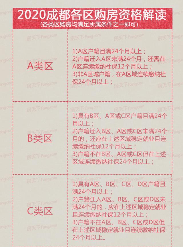 成都楼市限购新规详解，影响与展望