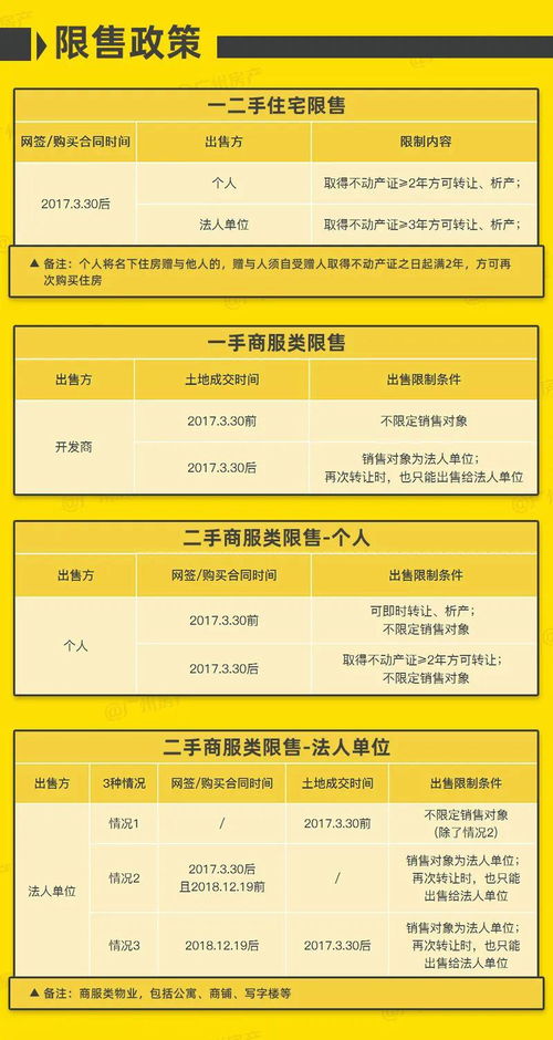 成都楼市限购新规详解，影响与展望