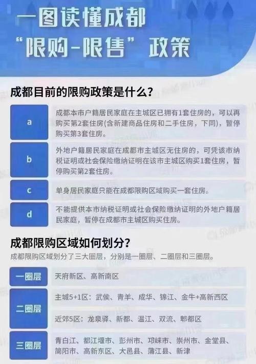 成都楼市限购新规详解，影响与展望