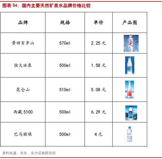 矿泉水瓶行情分析，市场趋势与多方观点深度探讨