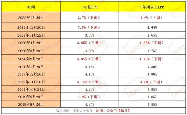 武汉房贷利率详解，初学者与进阶用户的全面应用步骤指南