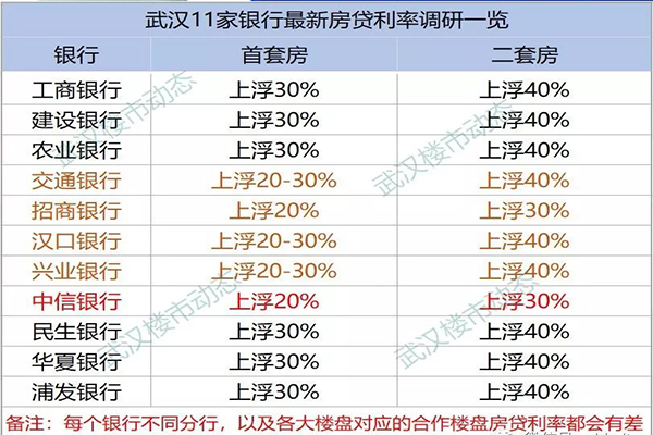 武汉房贷利率详解，初学者与进阶用户的全面应用步骤指南