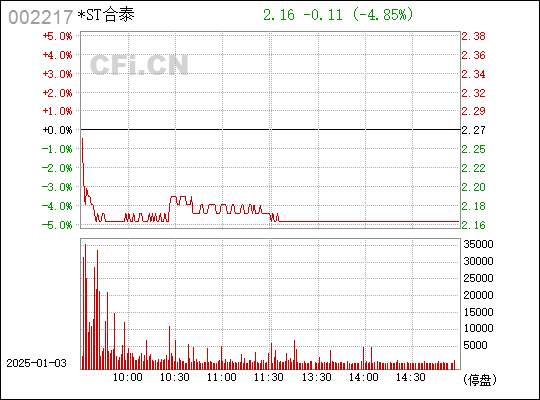 合力泰股票,合力泰股票，回顾与前景展望