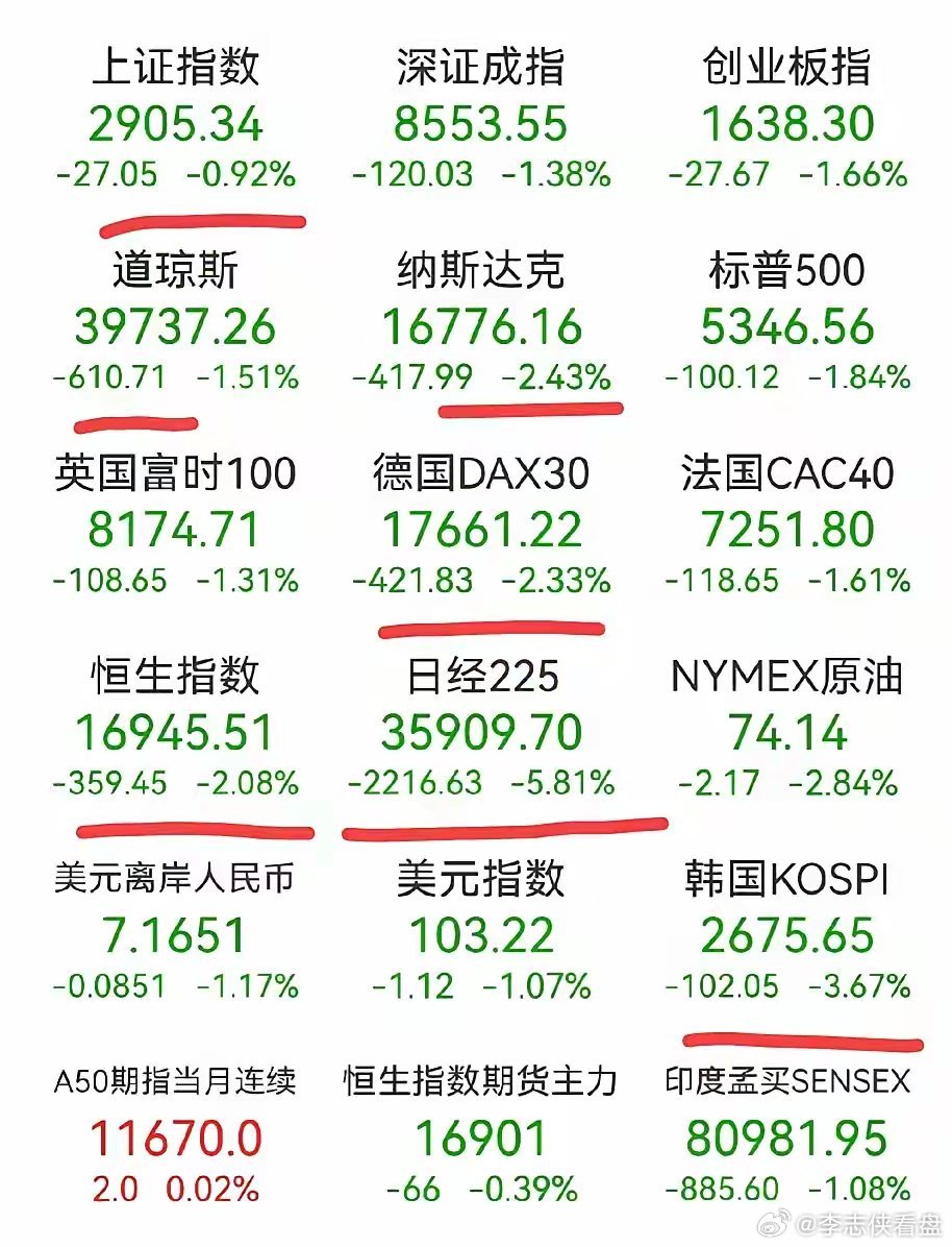 欧美股市行情指数，探索变化中的学习之旅，成就感的源泉