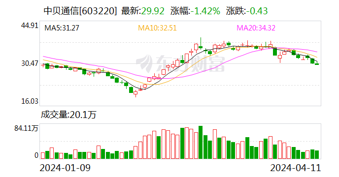 国字头股票,国字头股票，乘风破浪，成就梦想之航