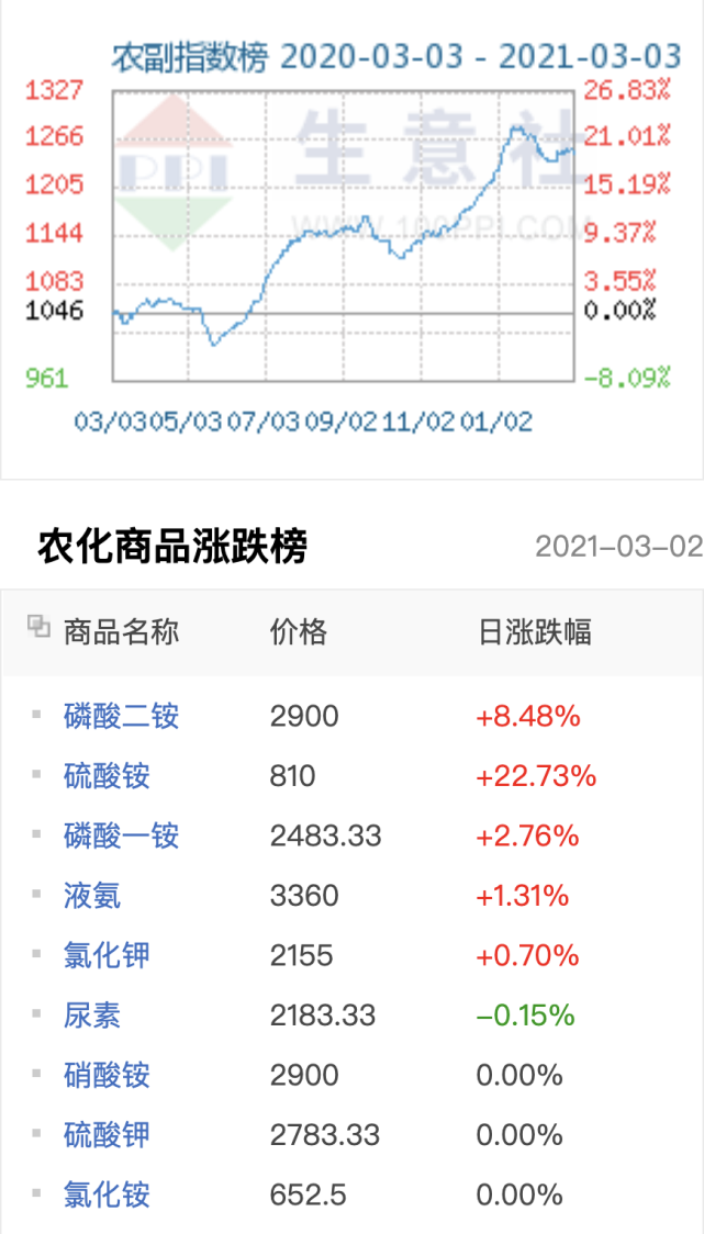 科技引领农业新时代，全新智能化肥价格行情系统解析
