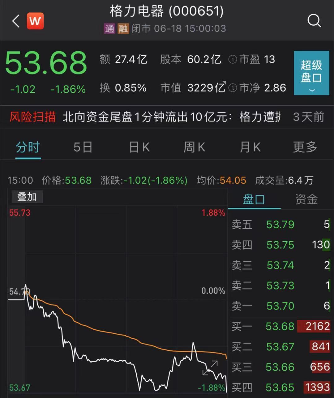 格力股票吧,格力股票吧——引领科技潮流，重塑智能生活新体验