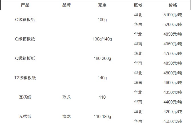 纸张价格行情揭秘，绿色之旅寻找内心平静之路